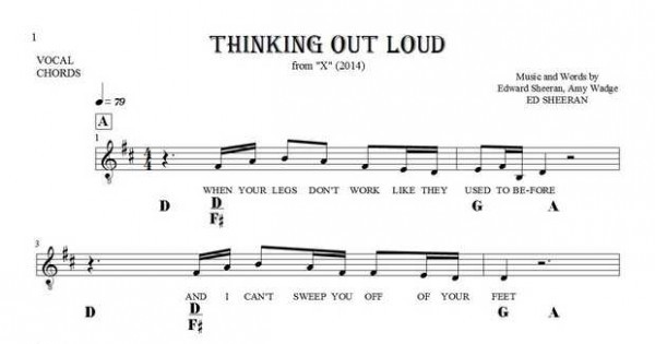 Thinking Out Loud - Notes, lyrics and chords for vocal with accompaniment P...